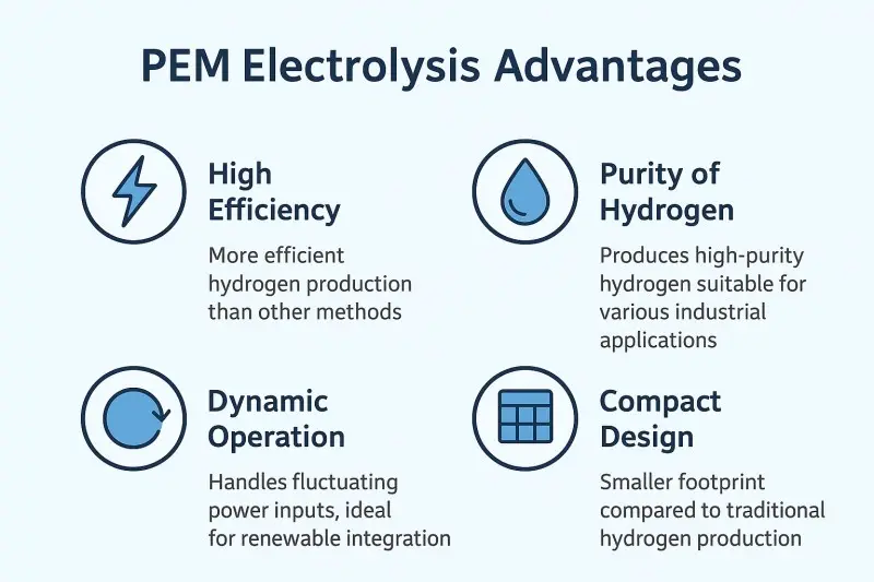 pem electrolysis advantages